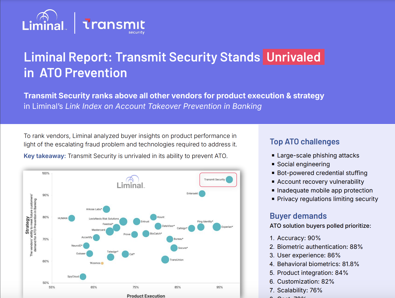 Transmit Security | Liminal Research